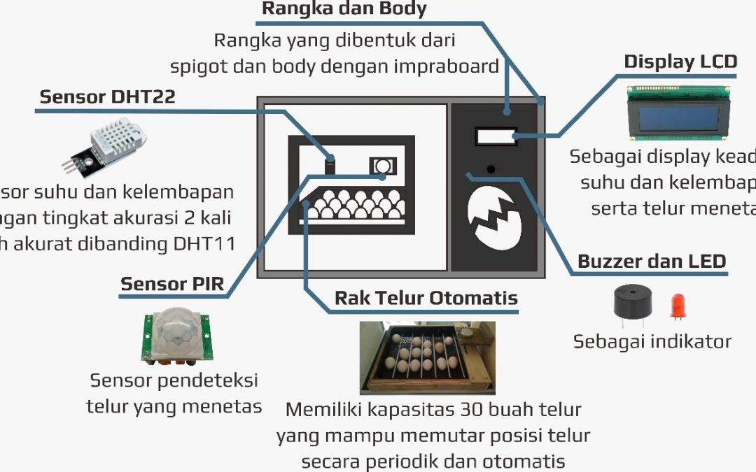 AUCUBOMS, Ahlinya Penetas Telur