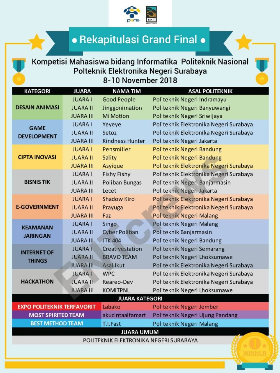 Rekapitulasi Pemenang KMPIN 2018