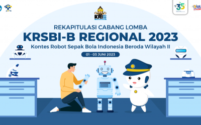 Rekapitulasi Hasil KRSBI-B KRI Wilayah II 2023