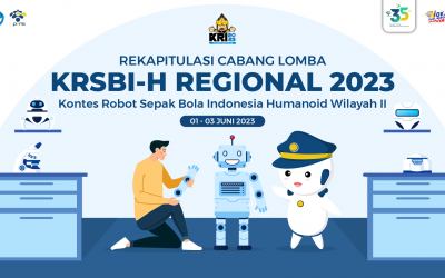 Rekapitulasi Hasil KRSBI-H KRI Wilayah II 2023