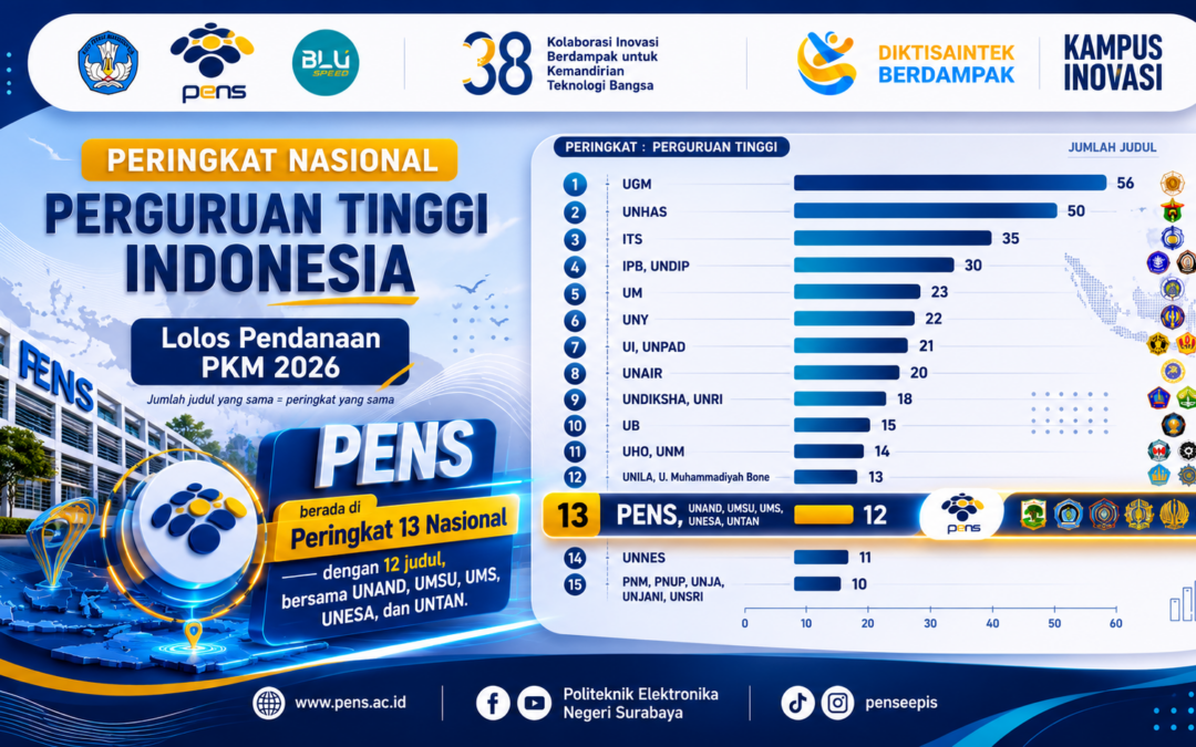 PENS Tembus 13 Besar Nasional Pendanaan PKM (Program Kreativitas Mahasiswa) Tahun 2026